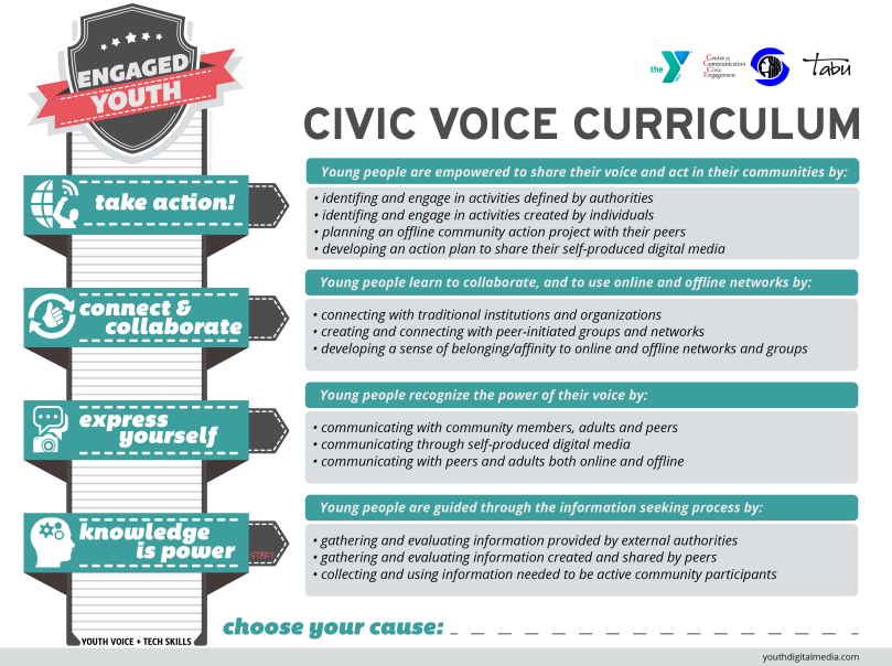 ytech-civic-voice-curriculum-model